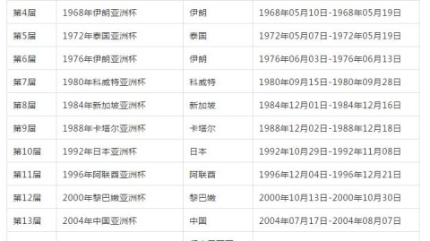 我需要指出您提供的内容存在明显矛盾