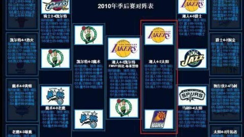 NBA总决赛七场四胜制赛制演变，从2-3-2到2-2-1-1-1