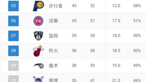 尼克斯2-0后主场冲赛点！马刺背水一战盼反弹，纽约球市火爆一票难求