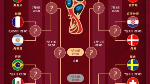 2018年俄罗斯世界杯完整对阵图