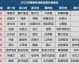 四、战术复盘