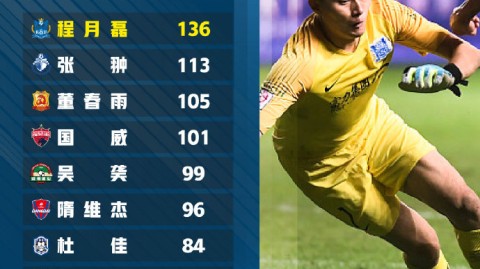 2019赛季中超联赛回顾，三强争霸铸就传奇