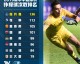 2019赛季中超联赛回顾，三强争霸铸就传奇