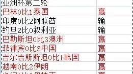 2024年亚足联亚洲杯小组赛第三轮（即小组赛末轮）于2024年1月22日至25日进行。为了防止默契球，同组的两场比赛统一在北京时间23:00同时开球