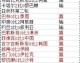 2024年亚足联亚洲杯小组赛第三轮（即小组赛末轮）于2024年1月22日至25日进行。为了防止默契球，同组的两场比赛统一在北京时间23:00同时开球
