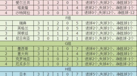 2002年韩日世界杯全赛果回顾