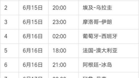 2018世界杯全部比赛结果表