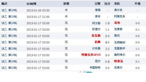 2019亚洲杯比分结果全回顾