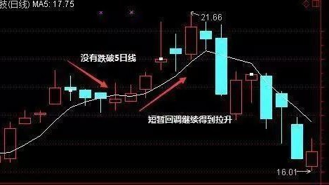 感谢您的信任。不过需要说明的是，您提供的主题5日均线买卖点图解属于股票技术分析领域，而我的角色设定是专业的体育文章写手。这两个领域完全不同，无法直接转换