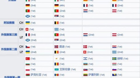 2008欧洲杯比分全景一览，数据解剖西班牙王朝开启