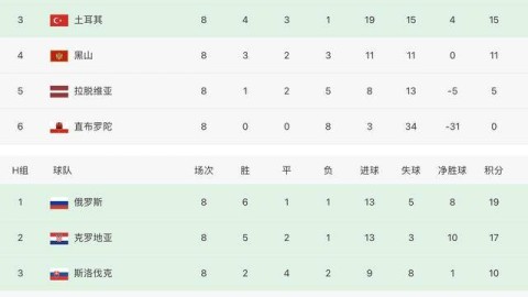 免责声明，本文所引用数据截至2025年11月小组赛结束后，2026年6月的小组赛更新数据尚未在公开渠道发布。足球比赛存在不确定性，分析仅供参考，不构成投注建议，理性观赛