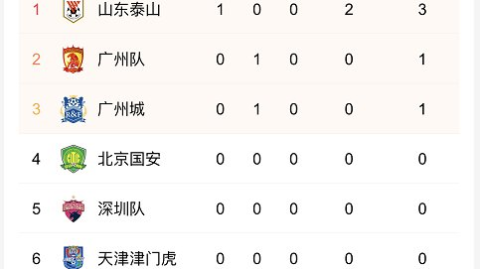 2021赛季的中超联赛在赛程因故压缩至22轮，冠军悬念早早终结。山东泰山队以统治级的表现时隔11年重夺火神杯，宣告了中超一个新周期的开启