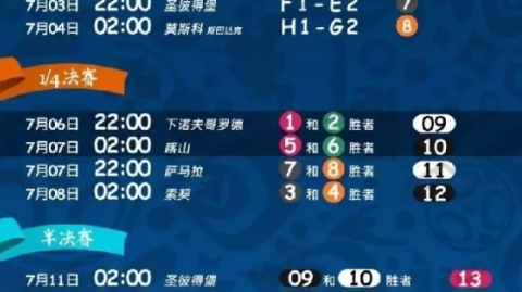 我来搜索2018年俄罗斯世界杯的相关资料，然后为您撰写文章