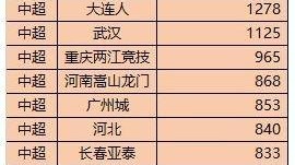 2025中甲联赛排行榜及赛事分析