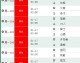 想免费看NBA，渠道主要分两类，一类是官方或大型平台提供的稳定、高清的免费场次，另一类是聚合类直播网站，场次更全但稳定性和画质可能参差不齐