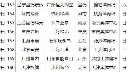 2022年中超联赛于6月3日拉开战幕，第一阶段采用赛会制，在大连、海口、梅州三个赛区进行，共10轮90场比赛。以下是2022年6月26日（含）之后的中超赛程