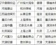 2022年中超联赛于6月3日拉开战幕，第一阶段采用赛会制，在大连、海口、梅州三个赛区进行，共10轮90场比赛。以下是2022年6月26日（含）之后的中超赛程