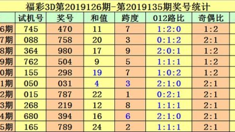 3D试机号体彩深度前瞻，今日开奖预测与核心走势解析