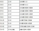 2025年国际足联expanded Club World Cup全景前瞻，赛程深度解析与战术胜负手推演