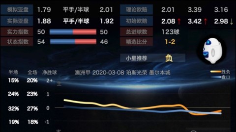 西甲第38轮，皇家马德里 2-1 巴塞罗那