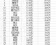 2018世界杯32强终极实力排行榜