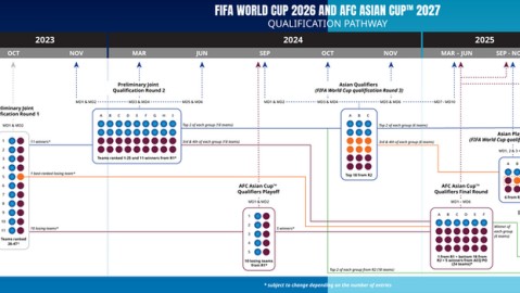 世界杯2026亚洲预选赛获胜队战术盘点，四大维度解析亚洲强队制胜密码
