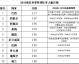 世界杯球队实力排名表，争冠格局重塑，豪门强弱分化加剧