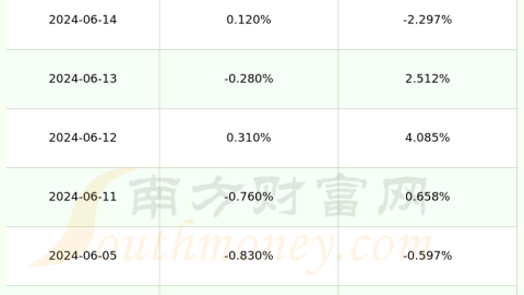 各位观众，欢迎来到今日的A股赛场战报。今天我们要拆解的是身披600203战袍的福日电子，看看它近期在盘面上的竞技状态