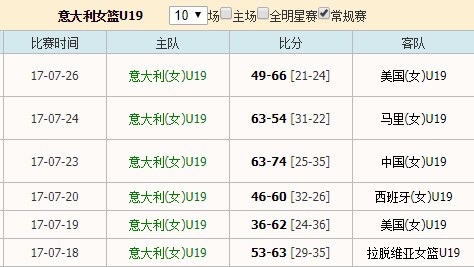 2023年U19女篮世界杯今日前瞻，八强席位争夺白热化