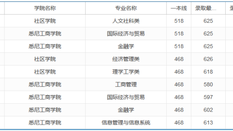 我需要搜索上海大学录取分数线的相关资料，然后为您撰写文章