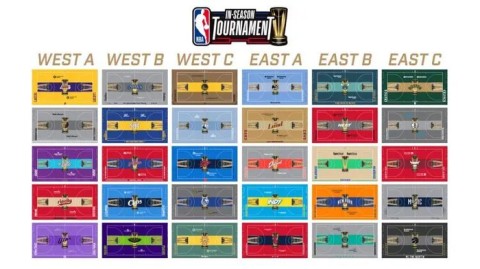 NBA季中锦标赛赛制详解