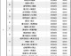 2026世预赛出线规则全解析，48队扩军时代各大洲如何争夺门票？