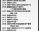 CCTV5今日节目单直播，世界杯小组赛激战正酣，梅西C罗或迎正面交锋？
