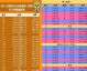 2026年美加墨世界杯预选赛2025年赛程时间表