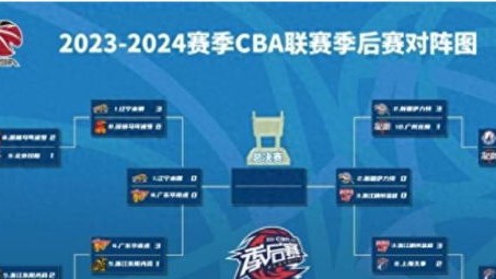 2025-2026赛季的CBA联赛已于不久前落下帷幕，整个赛季的赛程贯穿秋冬，直至初夏。下面为您梳理这个刚刚结束赛季的完整赛程脉络，并回顾其中的关键节点
