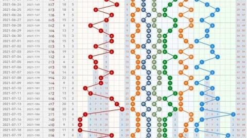这是一篇基于你提供的关键词（新帅开门黑、联赛颓势、内部危机、后续压力）撰写的深度体育分析文章。为增加代入感，文章采用了模拟真实体彩3D走势图的视觉化引言，随后切入正题