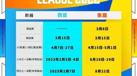 2023赛季亚冠联赛分组抽签仪式已经落下帷幕，东亚区与西亚区的对阵格局正式确定。作为亚洲俱乐部最高水平的赛事，本次抽签结果可谓看点十足，多支中日韩劲旅同组厮杀，让新赛季的亚冠征程充满了悬念与火药味