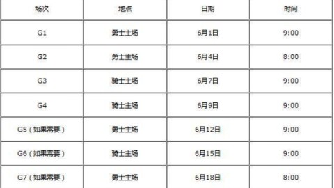 2026 NBA总决赛赛程时间表，尼克斯VS马刺巅峰对决前瞻
