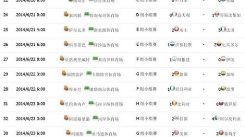 2014巴西世界杯完整赛程比分表，以时间为轴的足球盛宴
