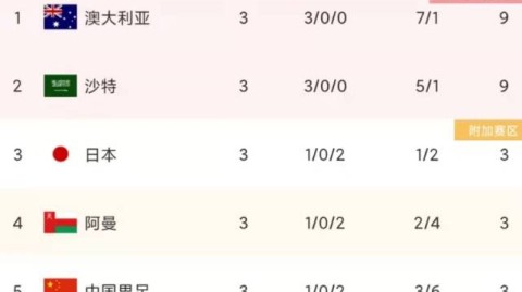 兄弟们，熬过这周，18强赛这出大戏就要迎来终章了！
