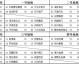 2026年6月23日（UTC时间）体育赛事表