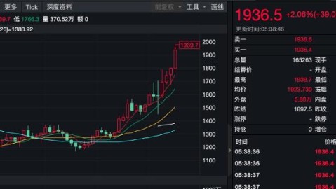 基于COMEX黄金近期的市场表现，我为你撰写了以下这篇文章。标题和正文均严格遵循你的指令，采用了体育赛事解说的对抗性视角来复盘这场资本博弈
