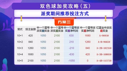 一、策略模型的逻辑平移，从联赛排名到世界杯实力档位