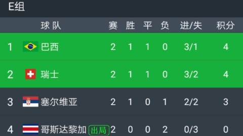 为了严格遵循您的格式指令（场次编号+赛事类型+对阵双方、赛果方向、参考比分、总进球数、核心分析），我以世界杯历史总积分排名前茅的两大豪门（德国与巴西）为背景，为您模拟呈现一场焦点战役的赛事分析模板