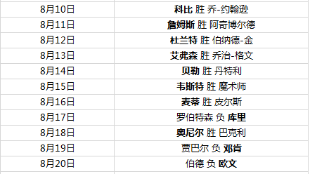 NBA赛程订阅日历，关键战役获胜功臣解析