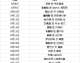 NBA赛程订阅日历，关键战役获胜功臣解析
