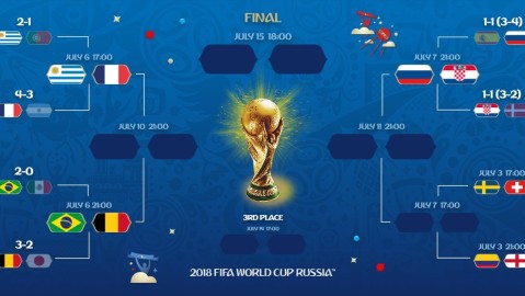🏆 世界杯八强对阵