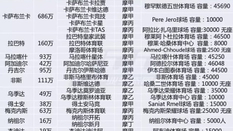 世界杯次级联赛，足球民主化的破局之钥