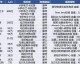 世界杯次级联赛，足球民主化的破局之钥