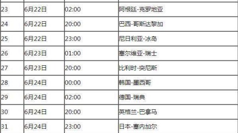 首先要说明一个关键事实，2012年并没有举办世界杯（FIFA World Cup）